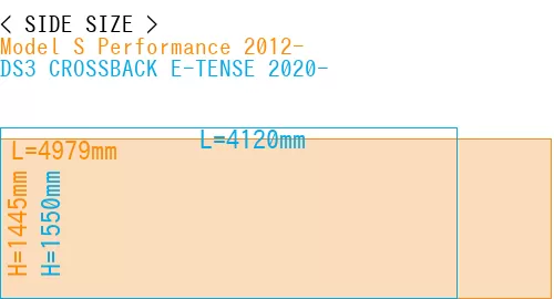 #Model S Performance 2012- + DS3 CROSSBACK E-TENSE 2020-